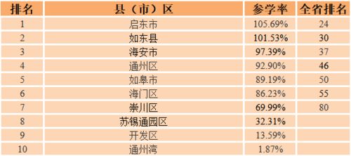 青年大学习 一起学党史 社会主义好 附上期排名
