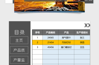 3分钟党史微党课ppt表格