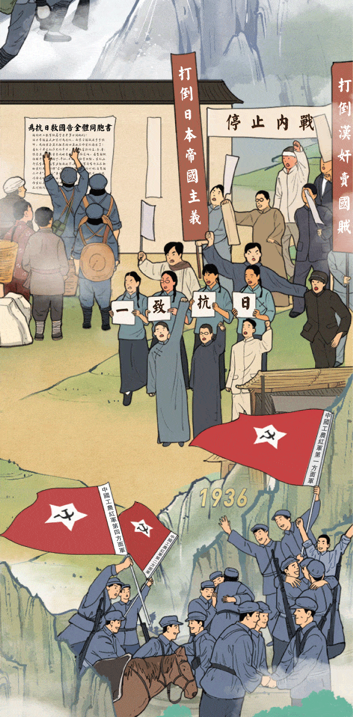 1921 2021 一图看懂百年党史